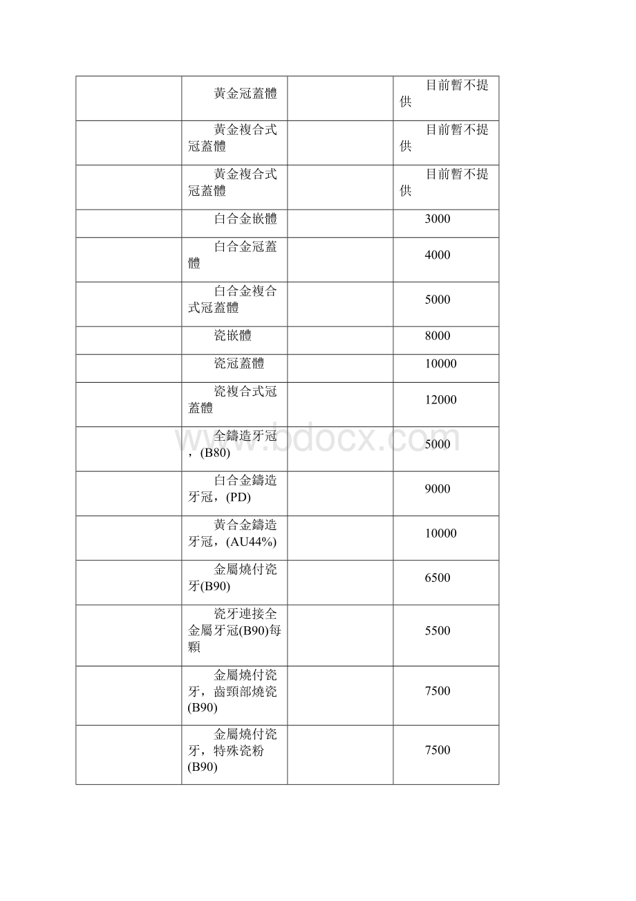 中山医学大学附设医院.docx_第2页