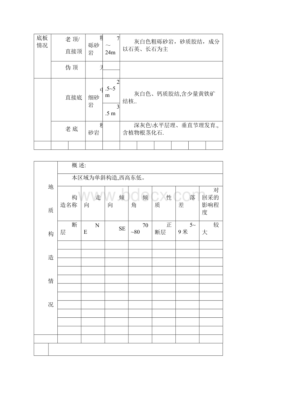 5#层南回风巷施工作业规程Word文档格式.docx_第3页