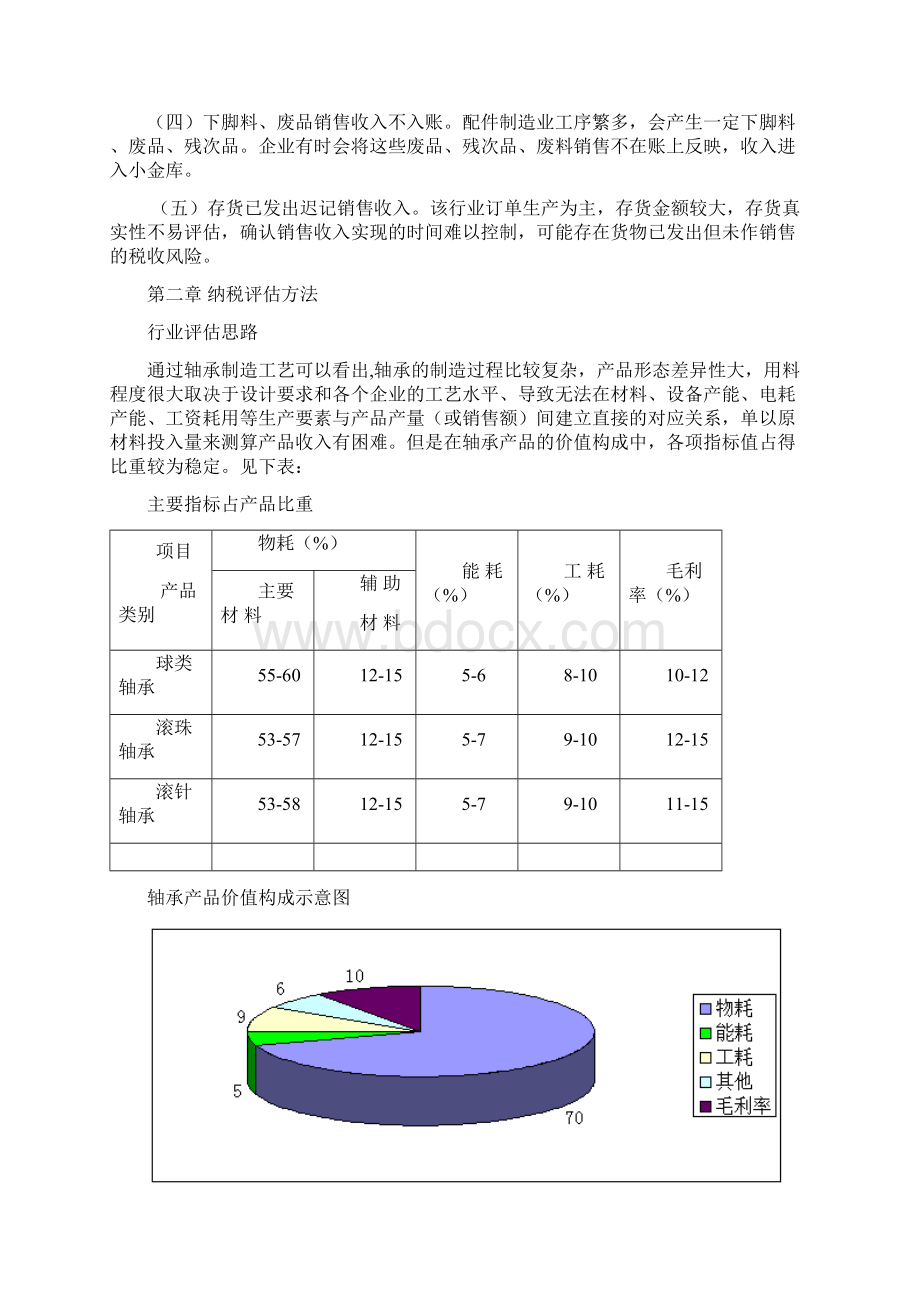 轴承制造企业纳税评估模型及案例文档格式.docx_第3页