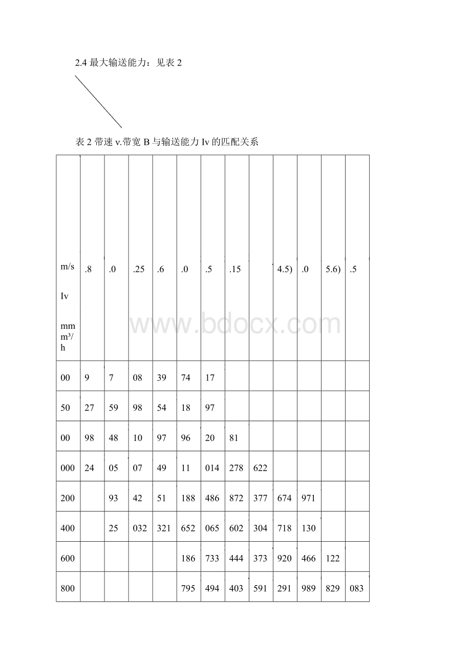 皮带DTII型安装使用说明书讲诉.docx_第3页