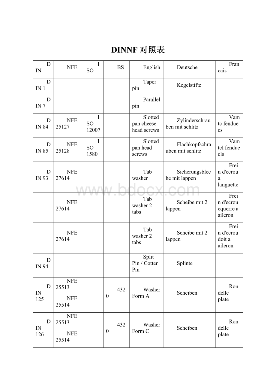 DINNF 对照表文档格式.docx