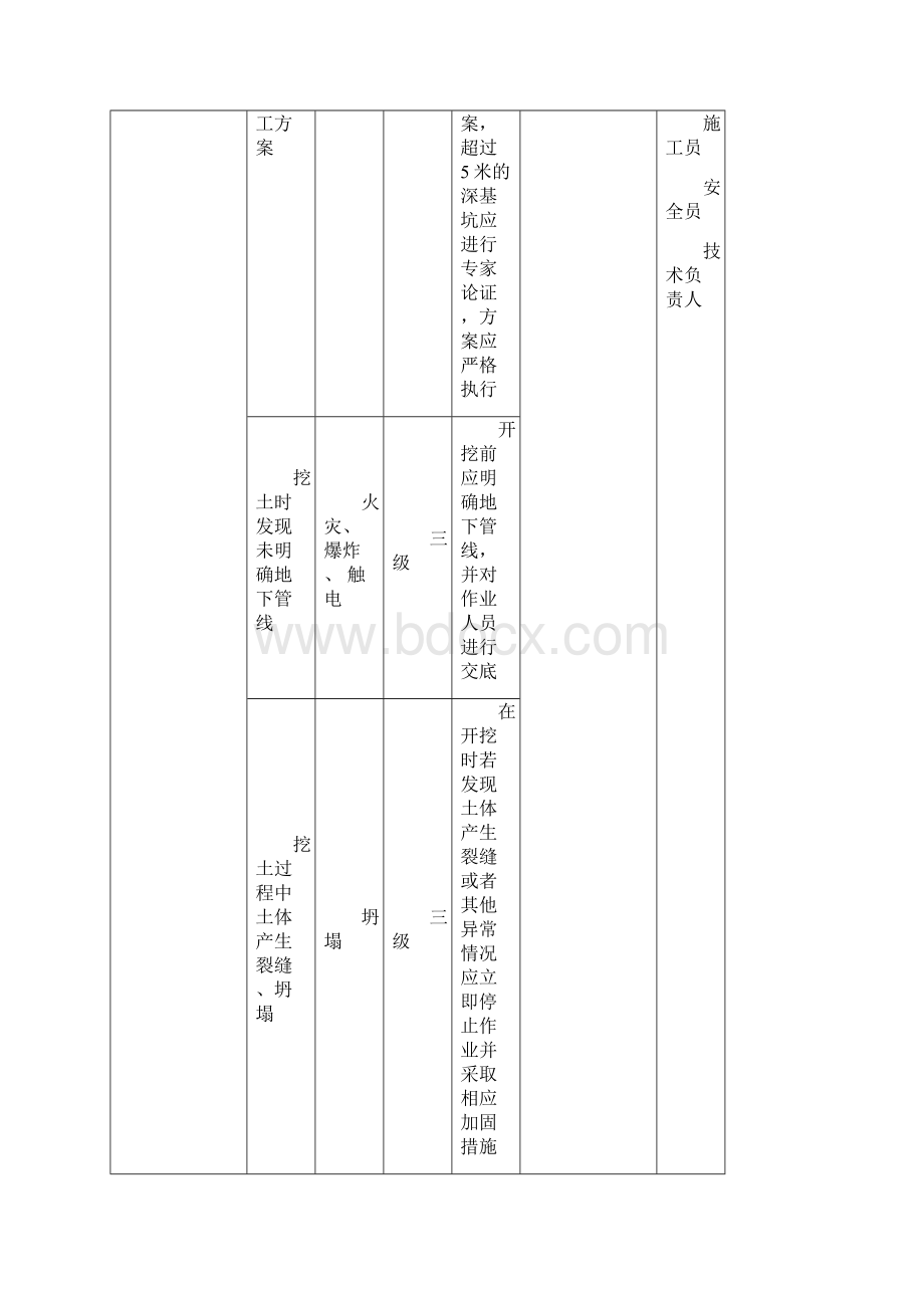 安全事故专项应急预案文档格式.docx_第3页