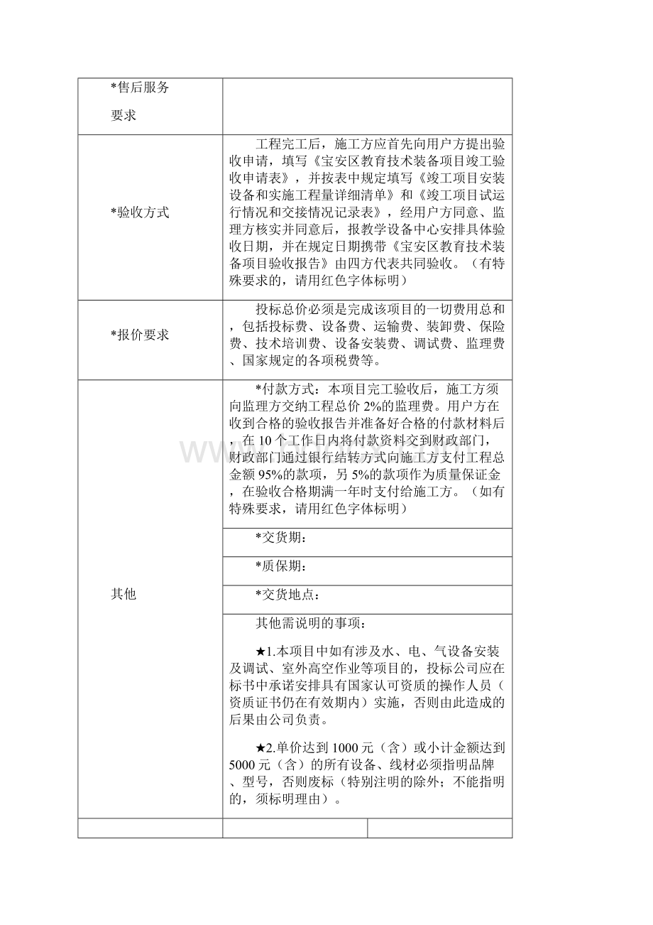 政府采购项目需求方案标准格式.docx_第2页