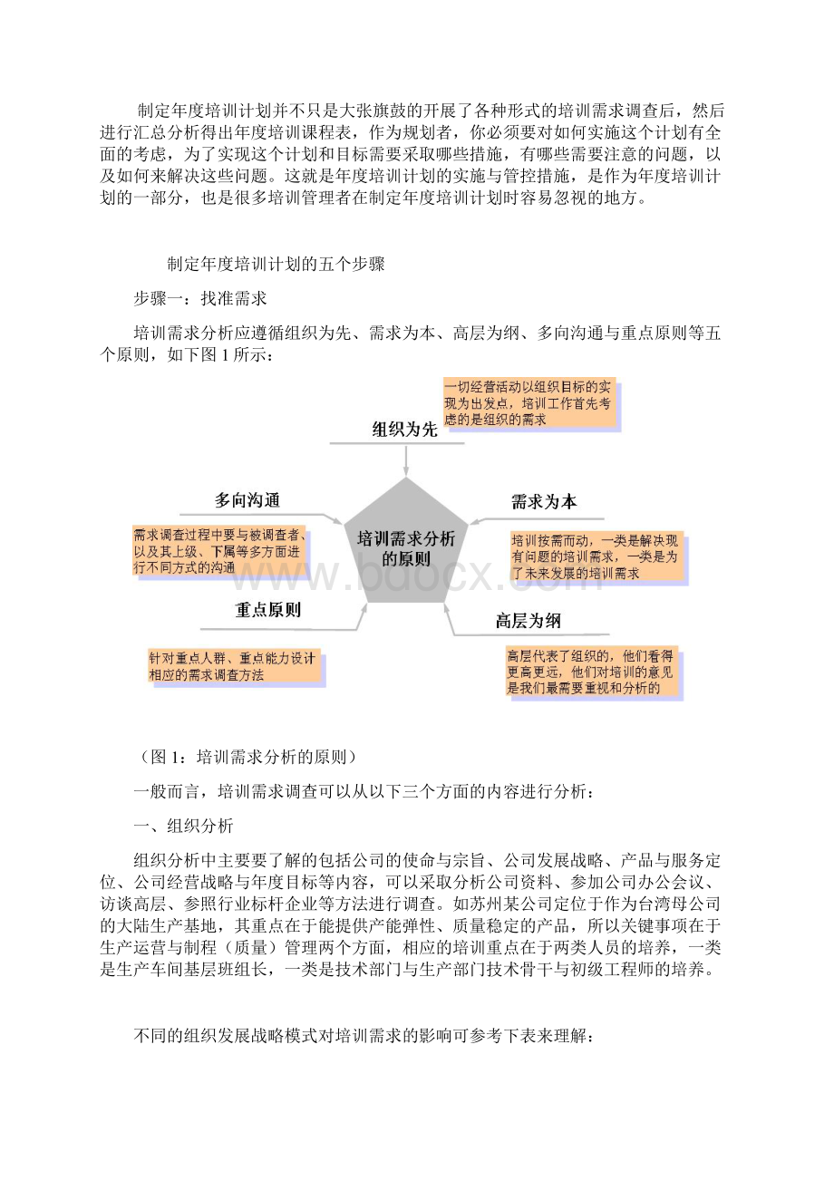 企业年度培训计划.docx_第2页