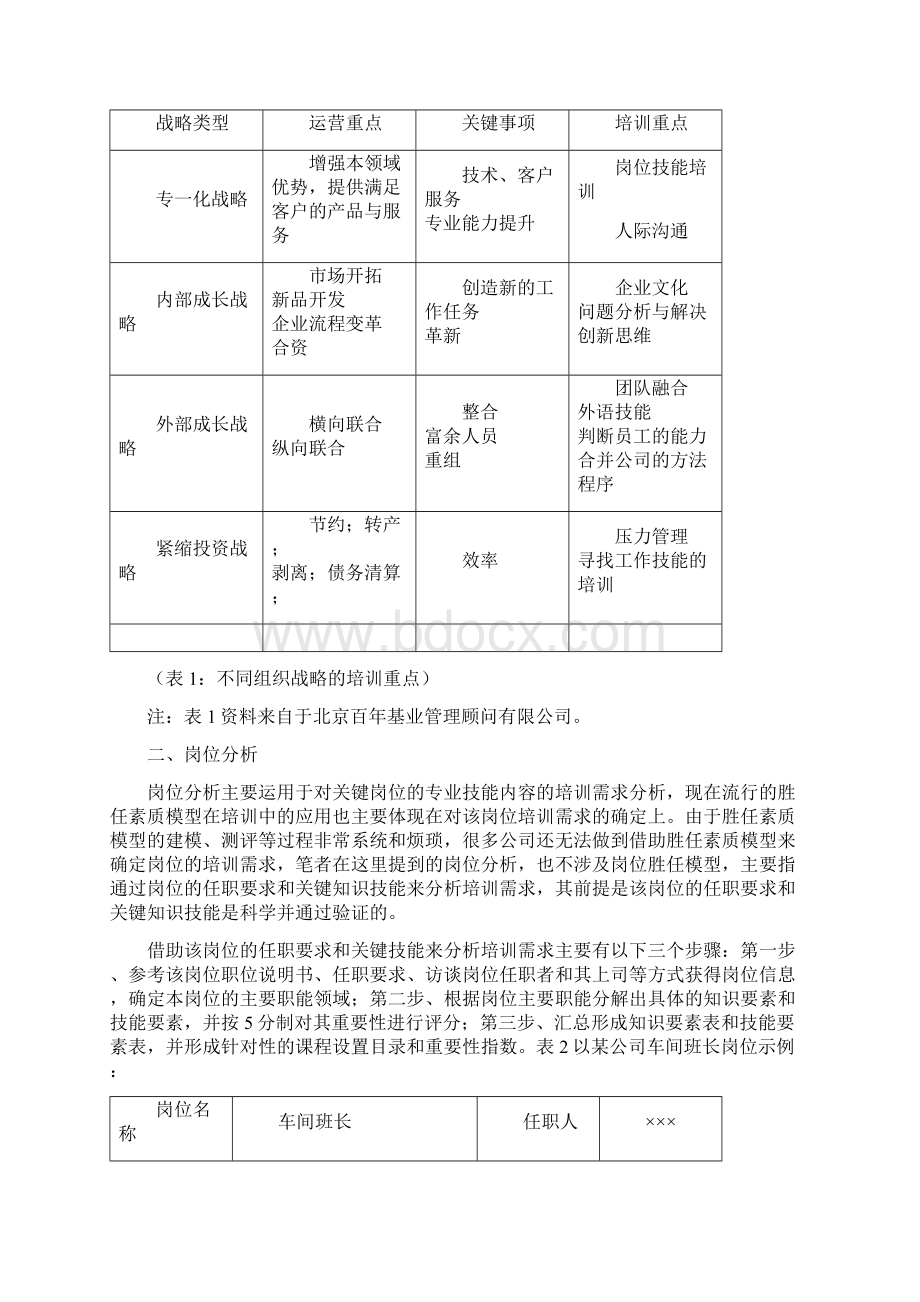 企业年度培训计划Word格式.docx_第3页