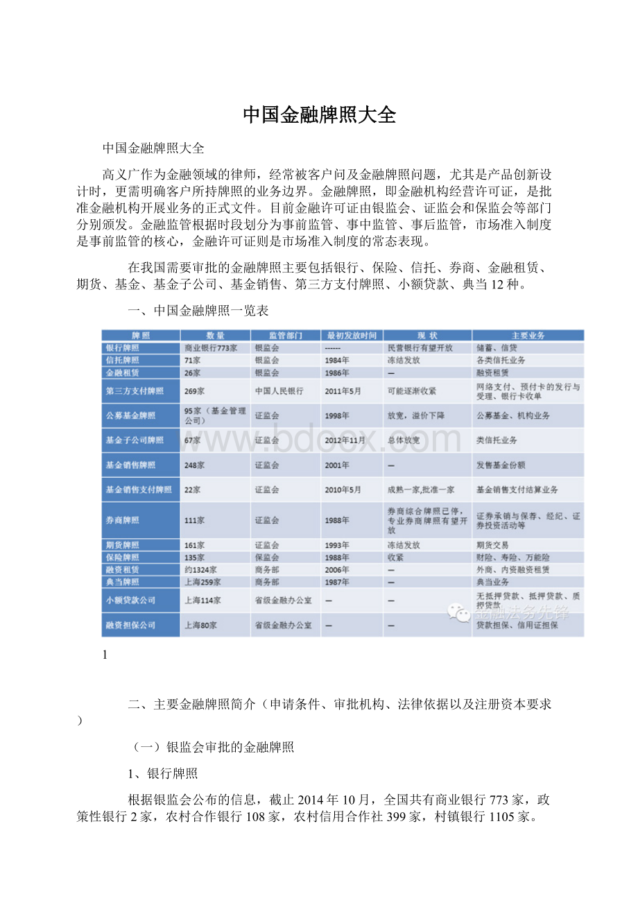 中国金融牌照大全Word下载.docx