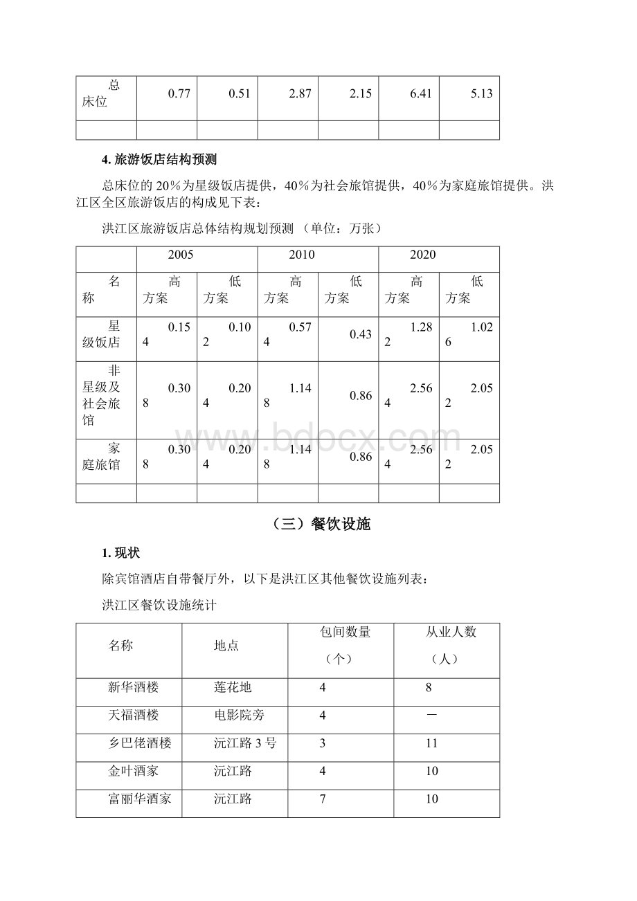 洪江区旅游规划实施的支持与保障体系.docx_第3页