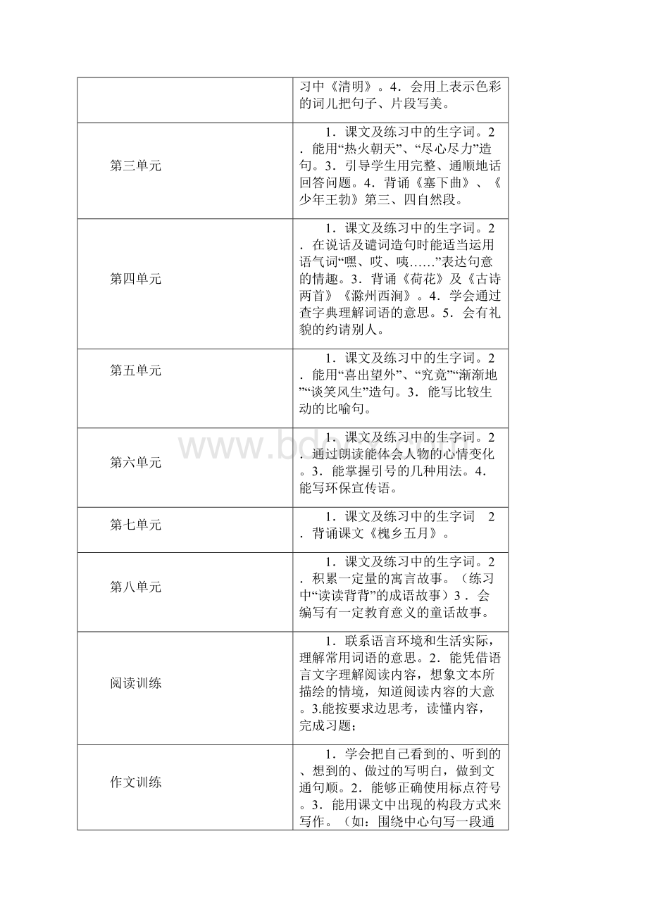 小学三年级语文下册复习计划备课教案苏教版.docx_第2页