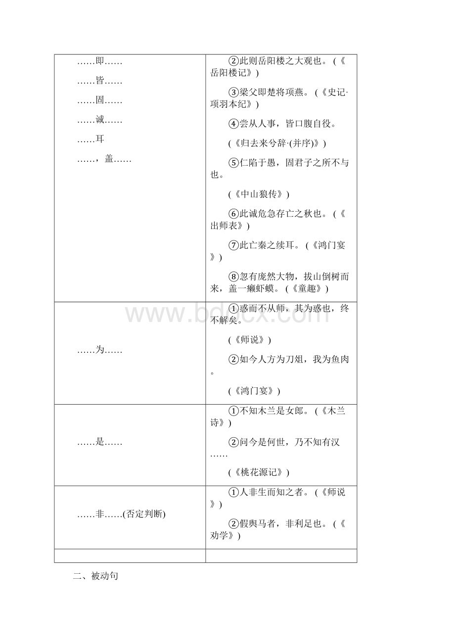 高三语文江苏专用一轮复习定时规范训练214知识清单 理解与现代汉语不同的句式 含答案.docx_第2页