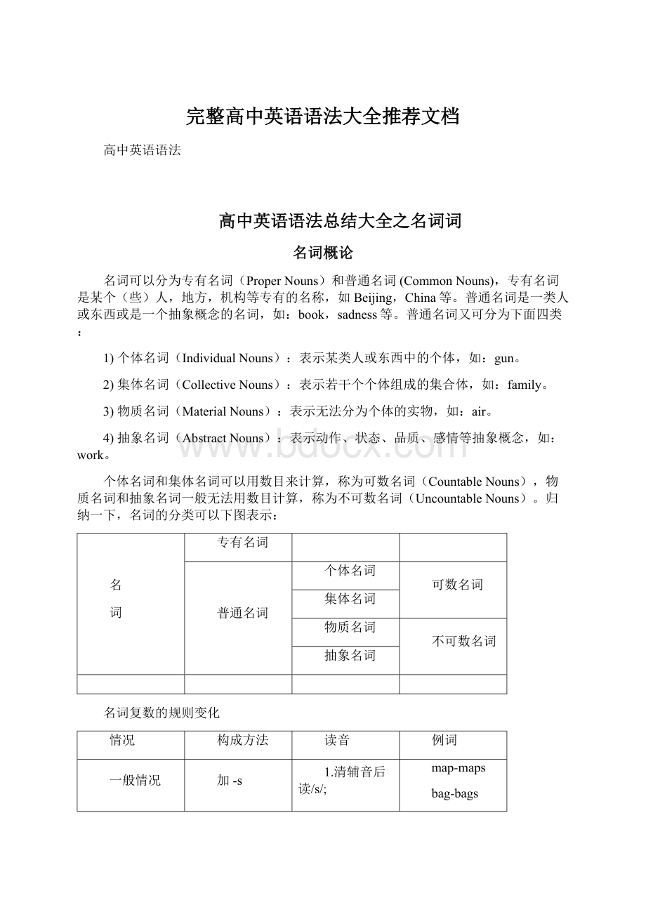 完整高中英语语法大全推荐文档.docx_第1页