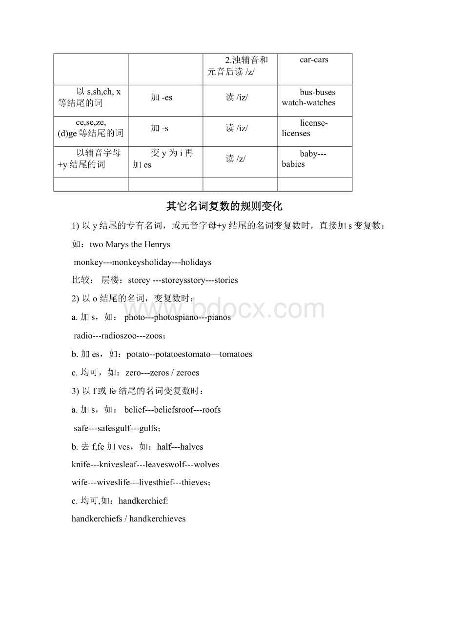 完整高中英语语法大全推荐文档.docx_第2页