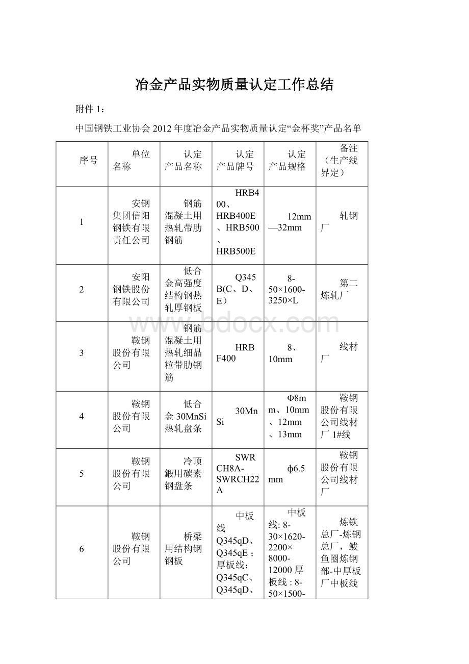 冶金产品实物质量认定工作总结.docx_第1页