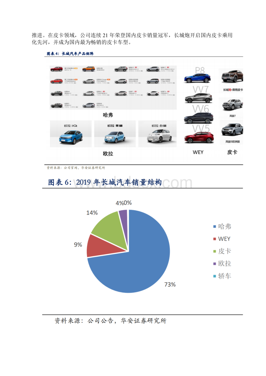 长城汽车深度解析危中求变变中进取.docx_第3页