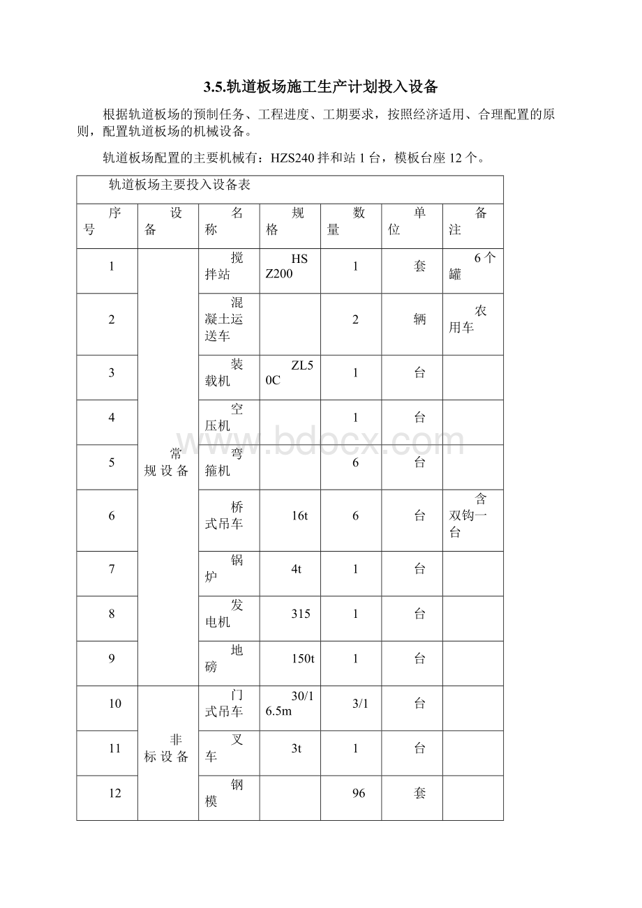 CRTSⅢ型先张轨道板预制场拟建方案要点.docx_第3页