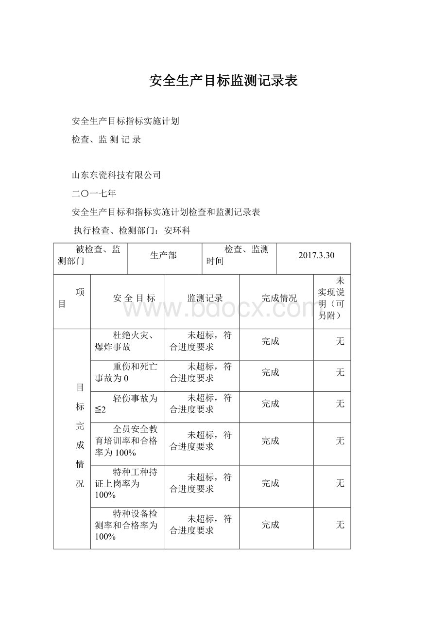 安全生产目标监测记录表Word文档下载推荐.docx_第1页