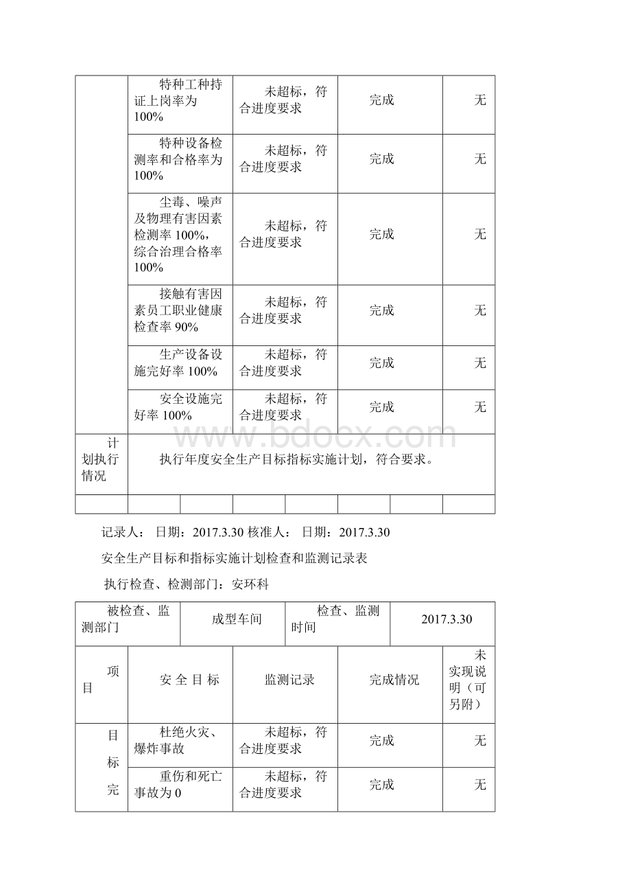 安全生产目标监测记录表Word文档下载推荐.docx_第3页