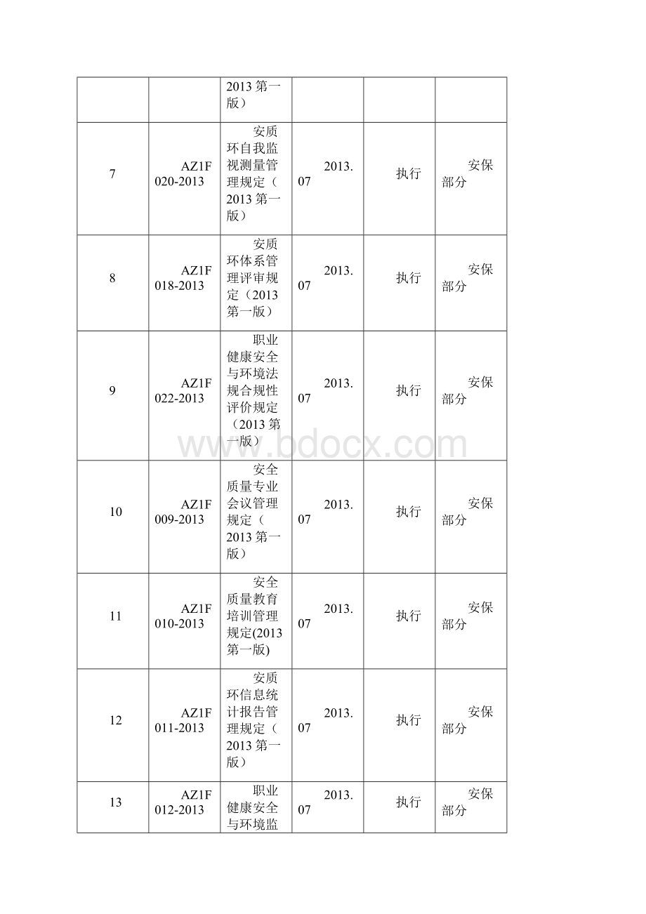 风电场安全文明施工方案Word格式.docx_第3页