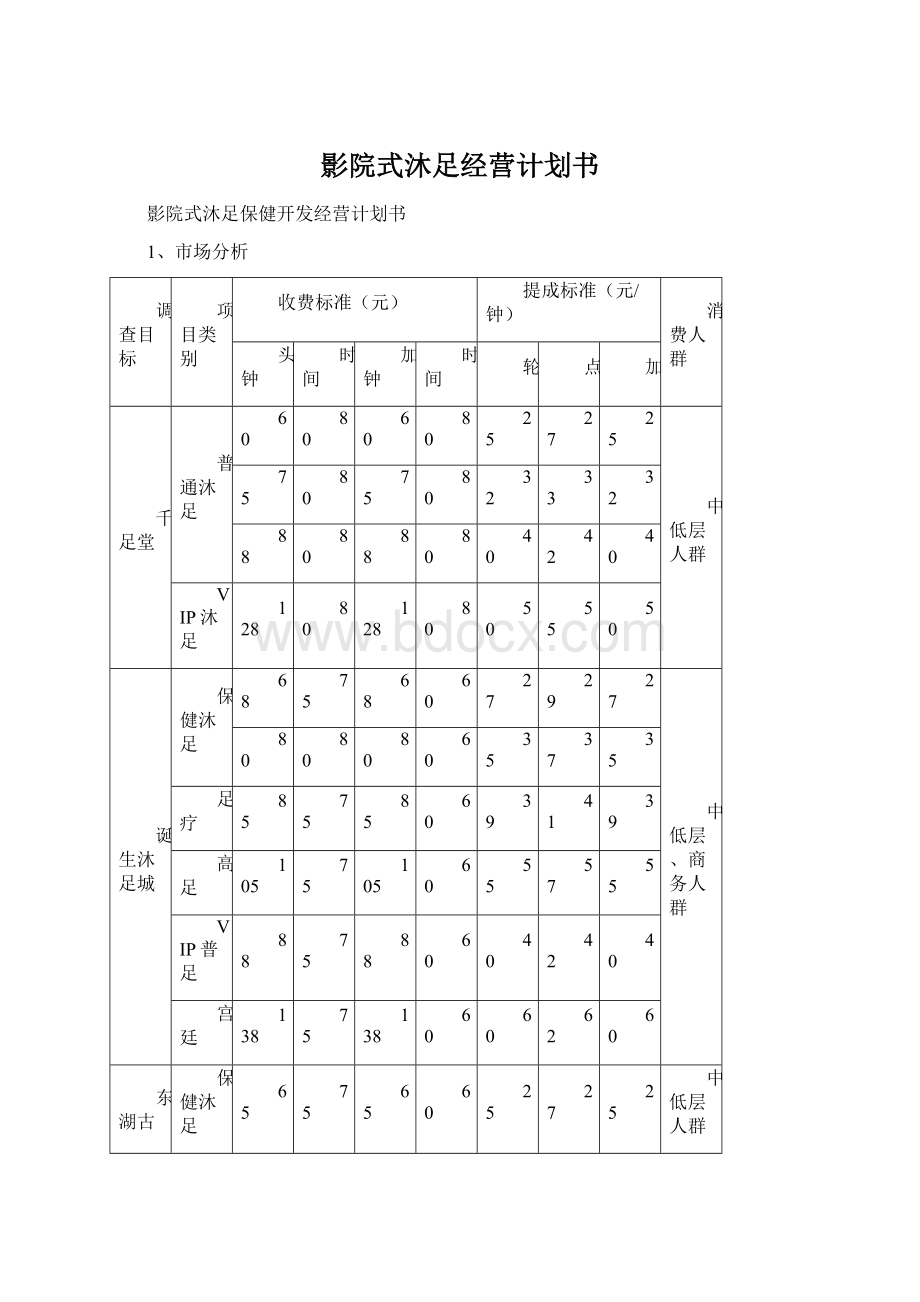 影院式沐足经营计划书.docx_第1页