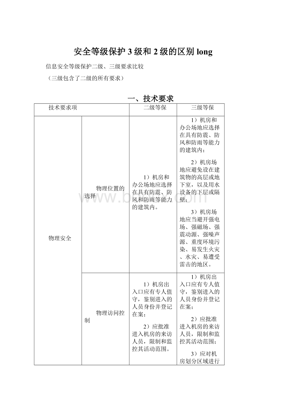 安全等级保护3级和2级的区别longWord格式文档下载.docx