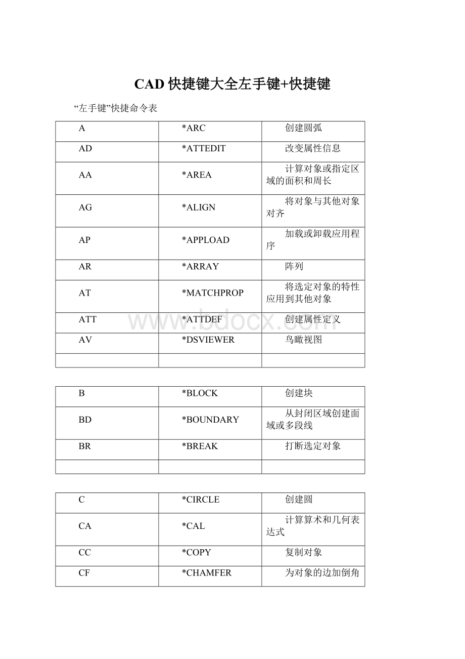 CAD快捷键大全左手键+快捷键.docx