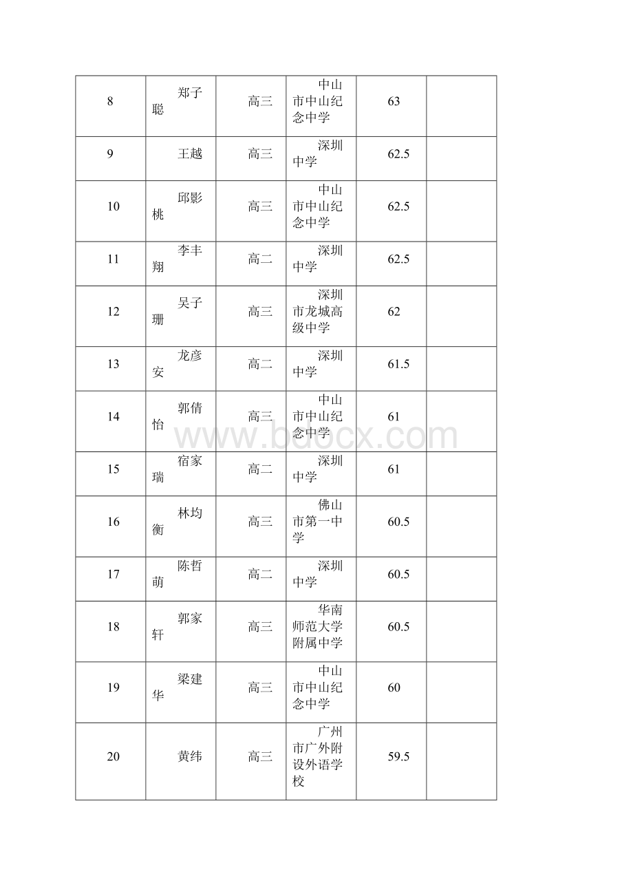 第21届全国高中学生化学竞赛省级赛区Word下载.docx_第2页