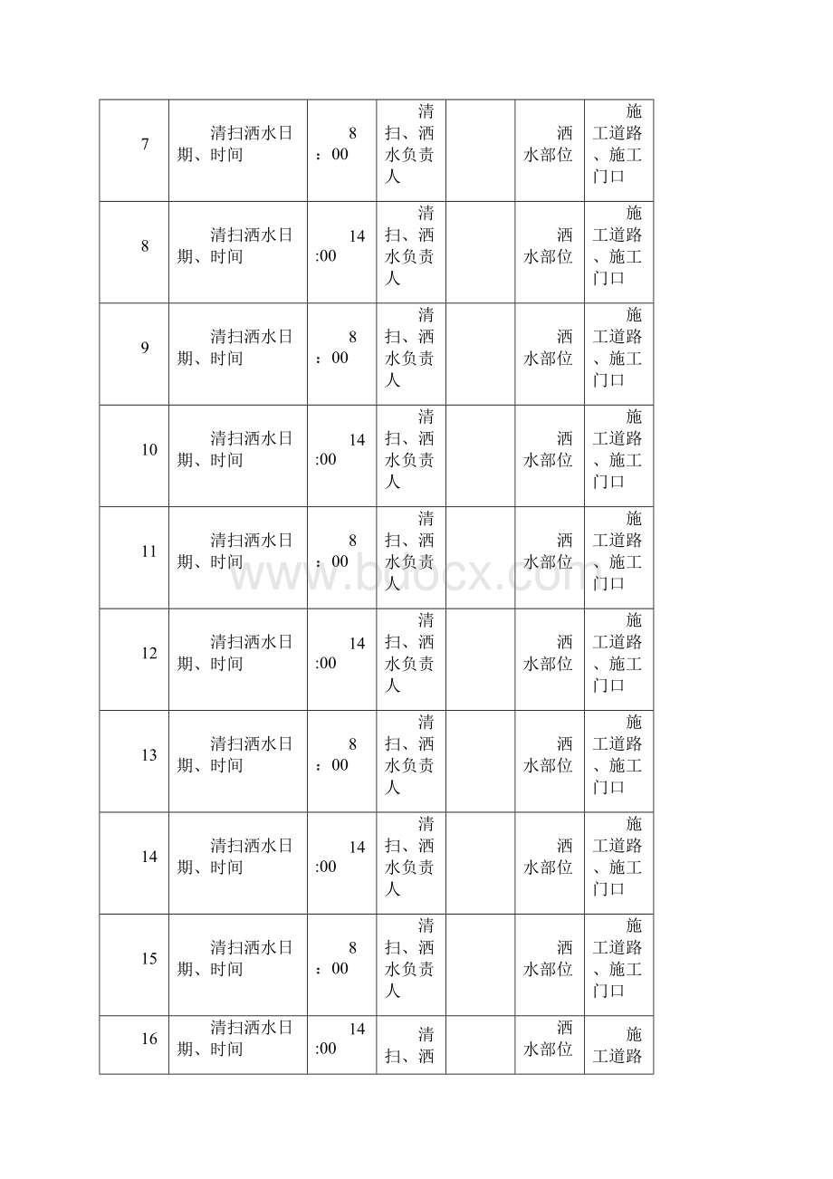 建筑工地施工现场洒水记录表Word格式文档下载.docx_第2页