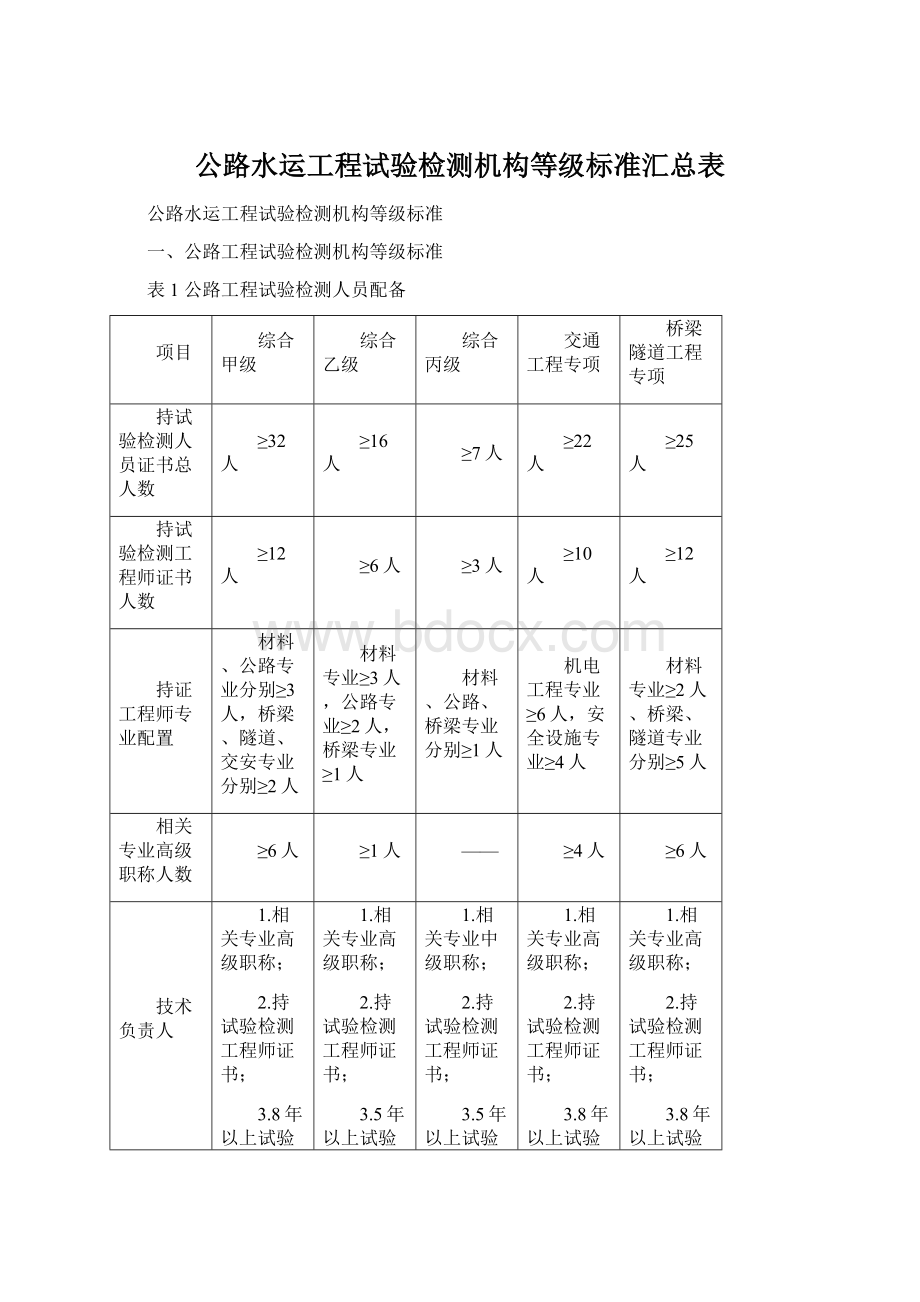 公路水运工程试验检测机构等级标准汇总表.docx_第1页