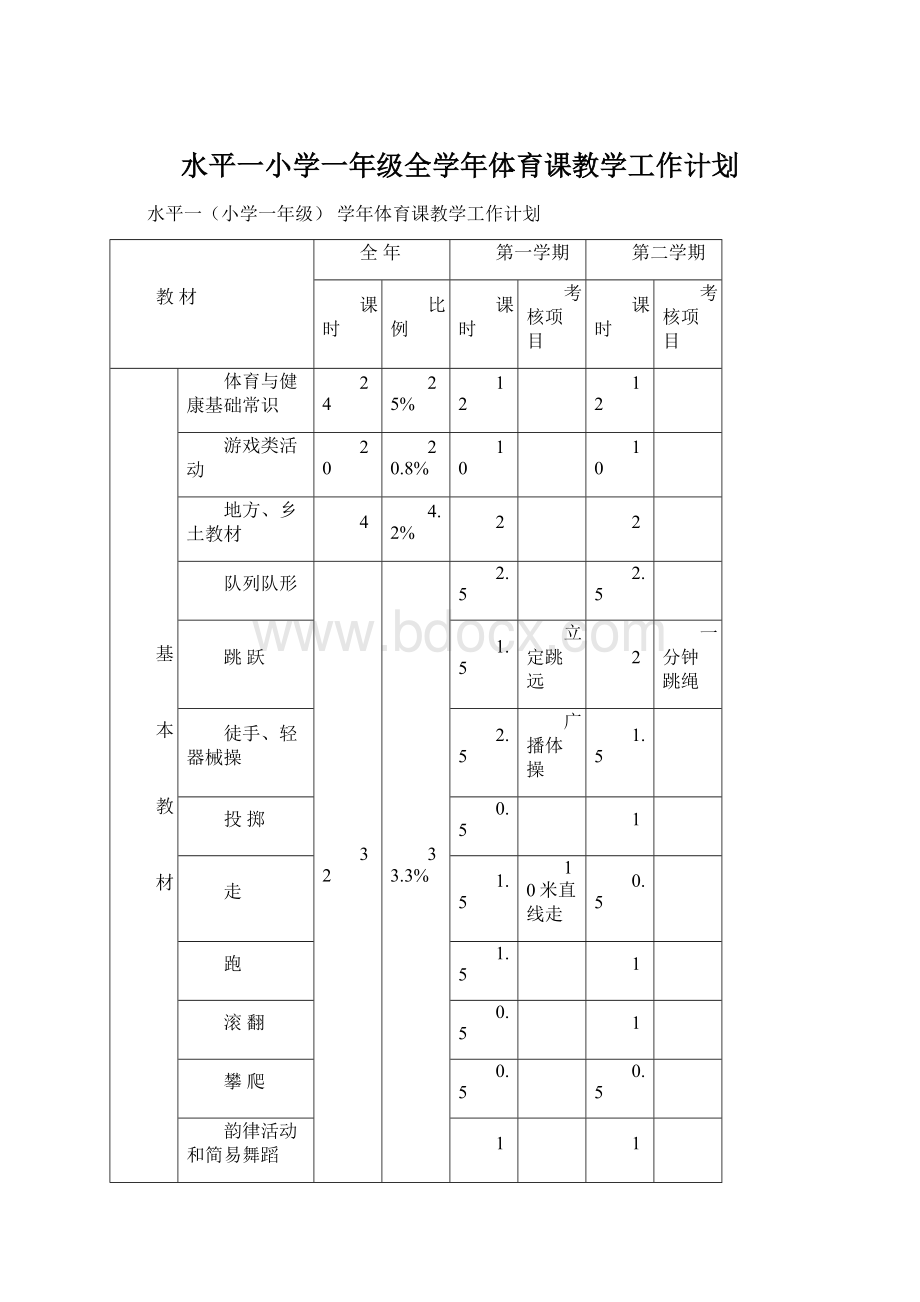 水平一小学一年级全学年体育课教学工作计划Word文档格式.docx_第1页