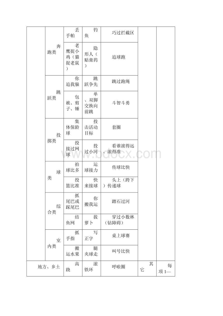 水平一小学一年级全学年体育课教学工作计划Word文档格式.docx_第3页