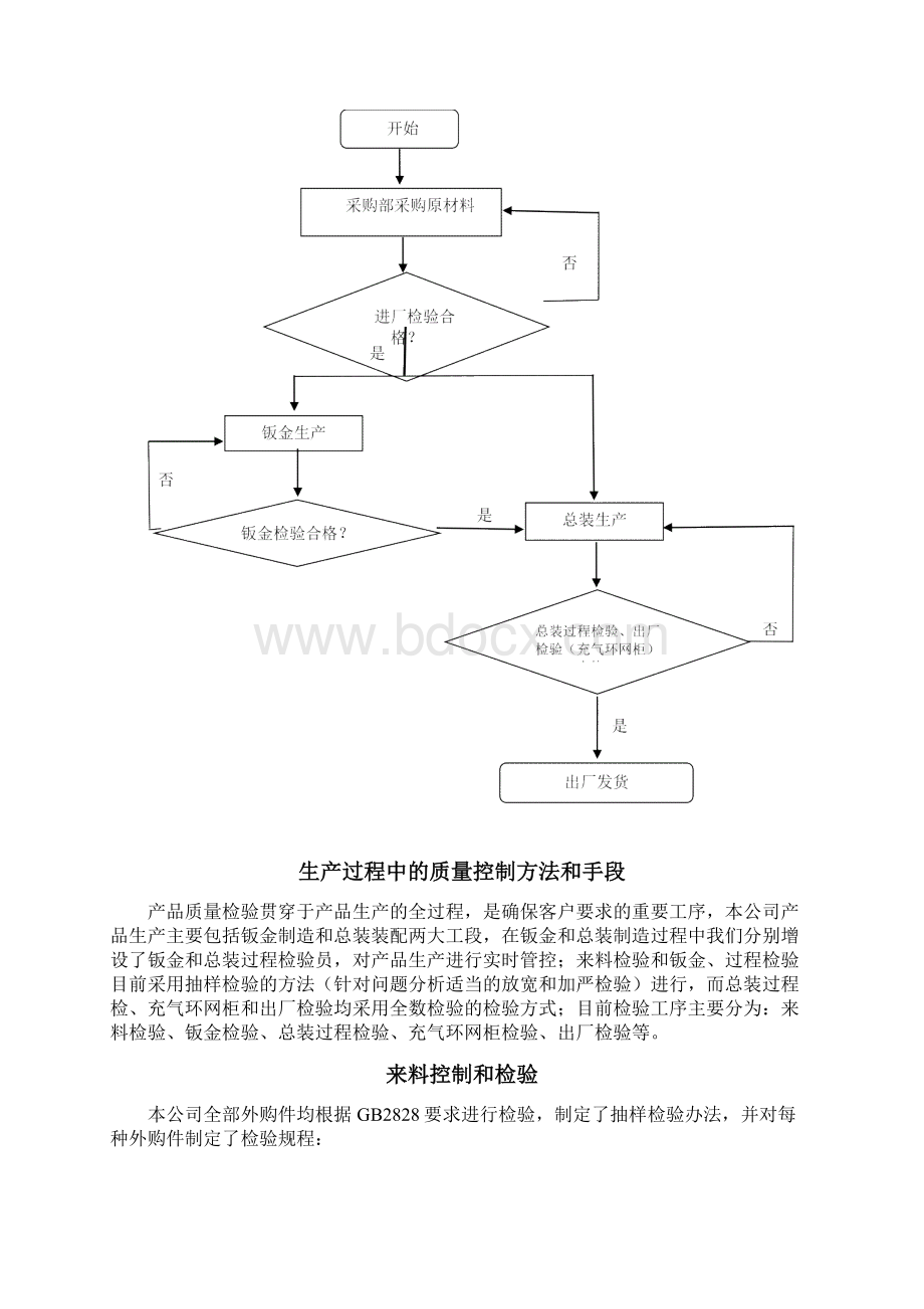 产品质量管控计划DOCWord格式.docx_第2页