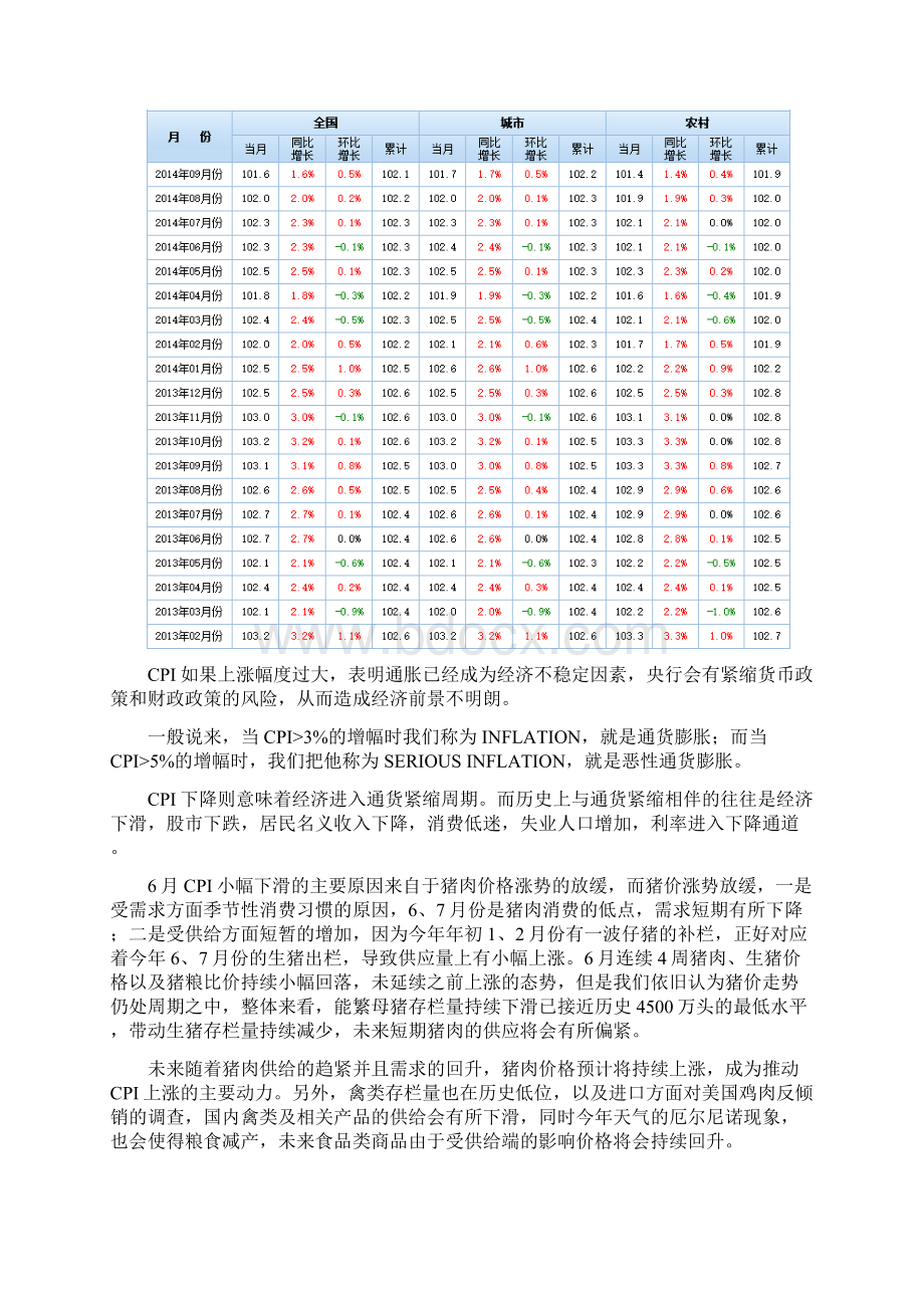 宏观经济与货币政策Word文档下载推荐.docx_第2页