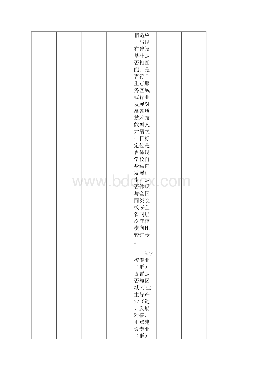 7A文高等职业院校内部质量保证体系诊断项目参考表Word下载.docx_第2页