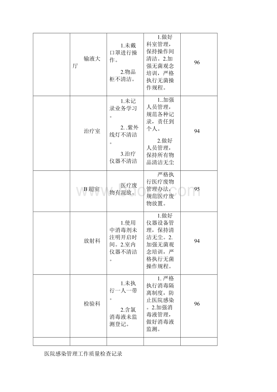 院感质量检查记录.docx_第2页