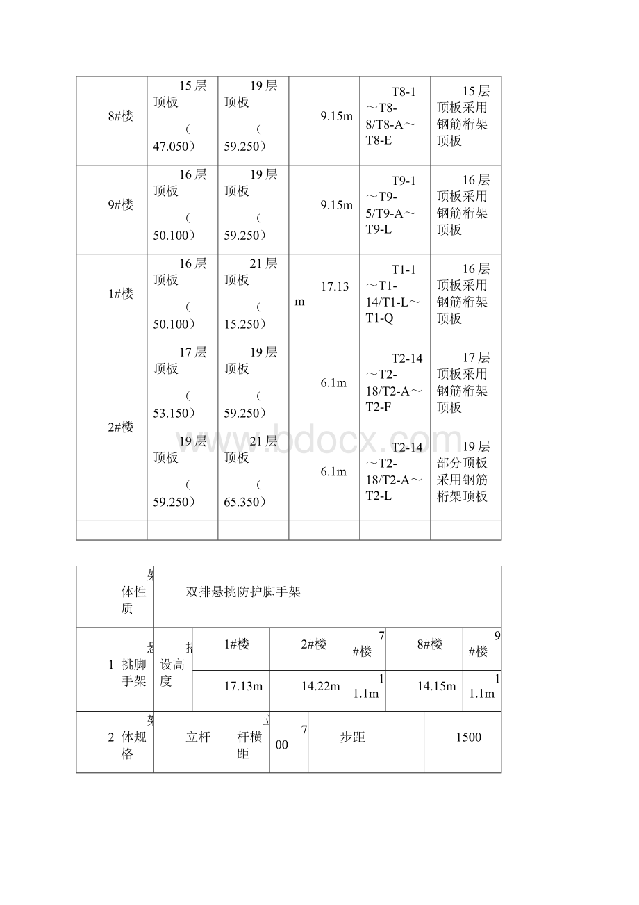 高空大跨度悬挑结构连廊脚手架施工技术.docx_第3页