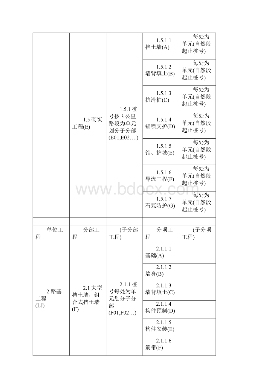 公路单位分部分项划分全部.docx_第3页