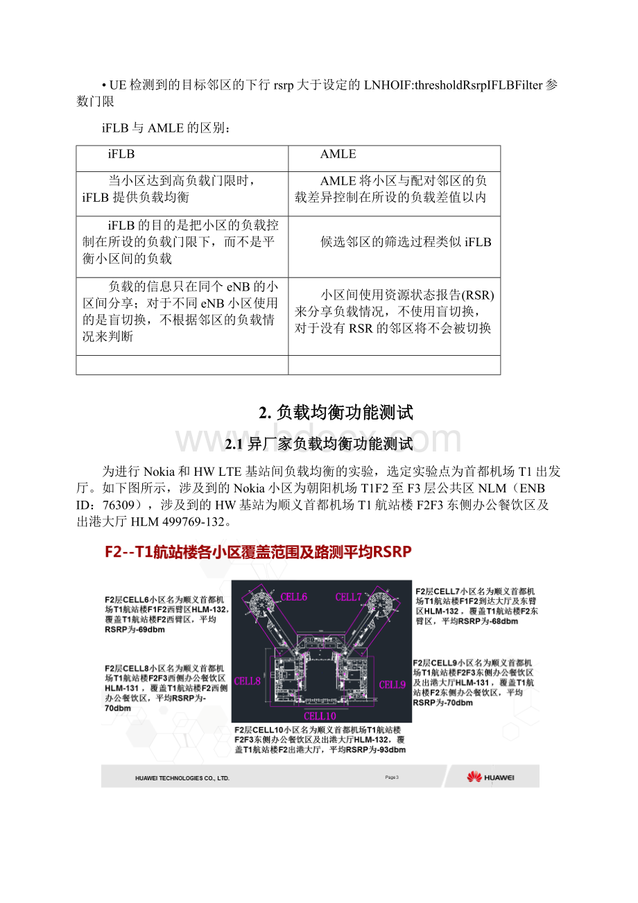 诺基亚异频负载均衡报告0315AMLE文档格式.docx_第2页