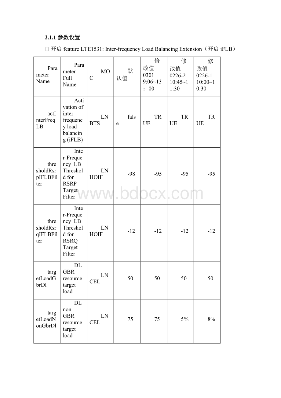 诺基亚异频负载均衡报告0315AMLE文档格式.docx_第3页