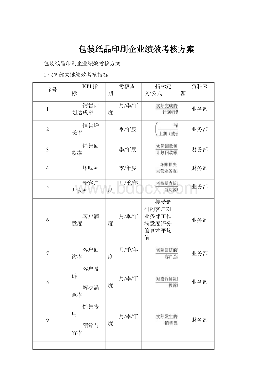 包装纸品印刷企业绩效考核方案Word文档格式.docx_第1页