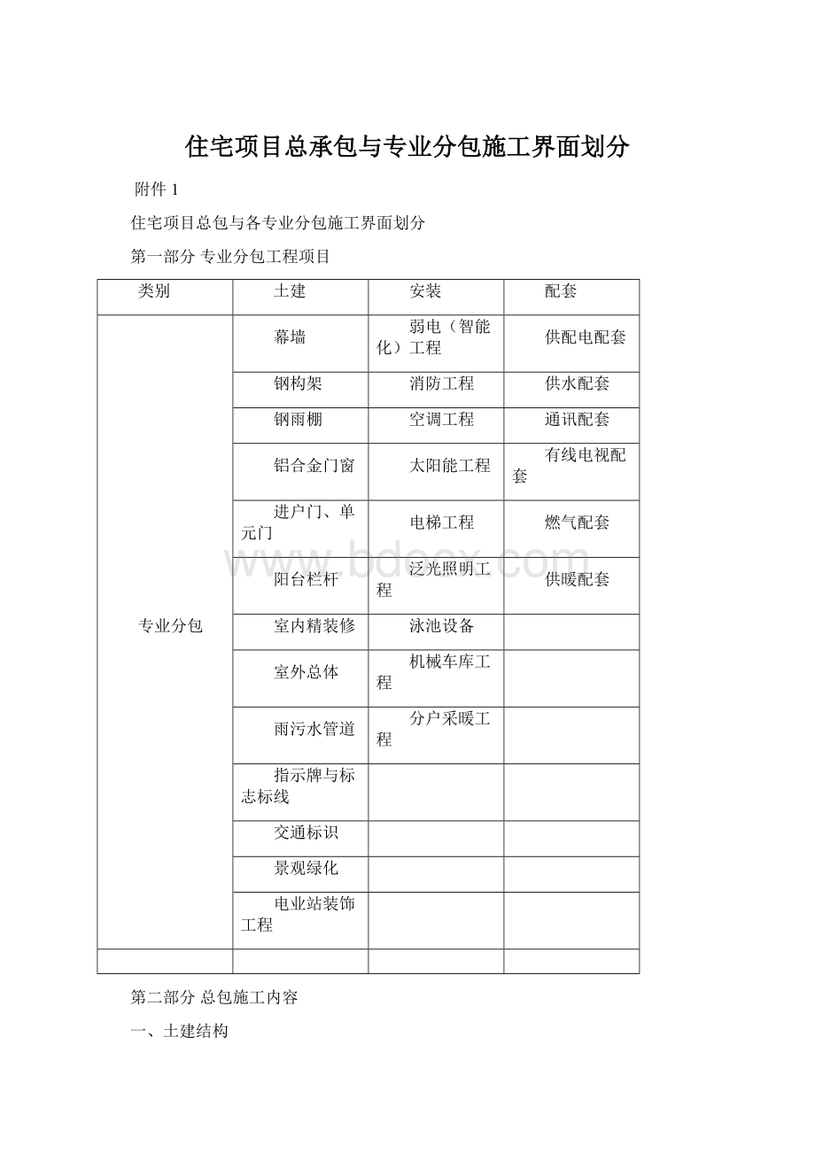 住宅项目总承包与专业分包施工界面划分.docx_第1页