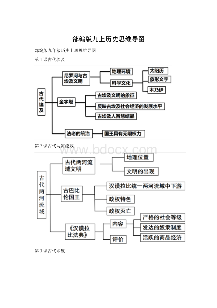 部编版九上历史思维导图.docx