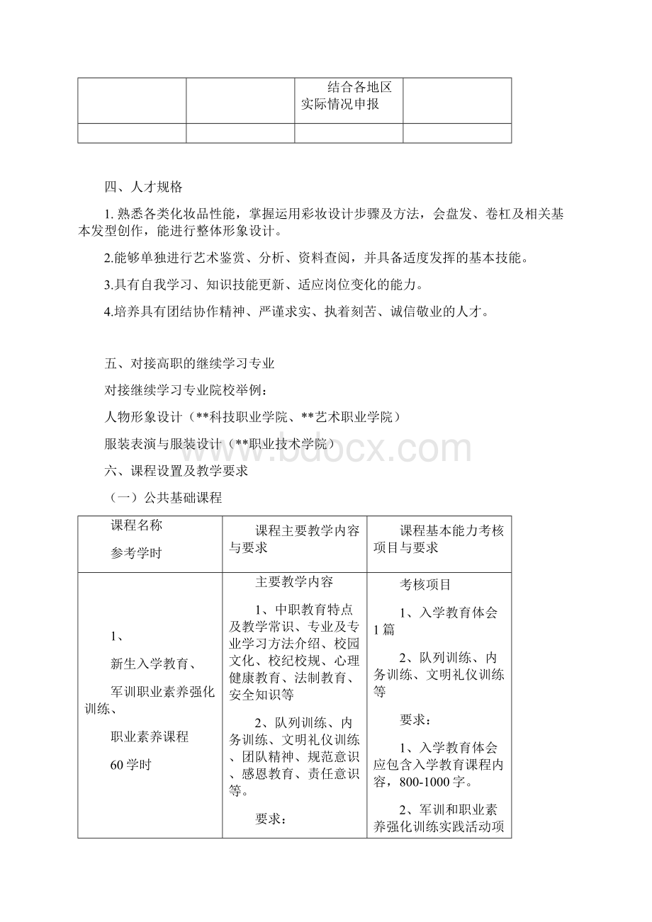 美发与形象设计美发与形象设计方向专业教学计划Word文档格式.docx_第2页