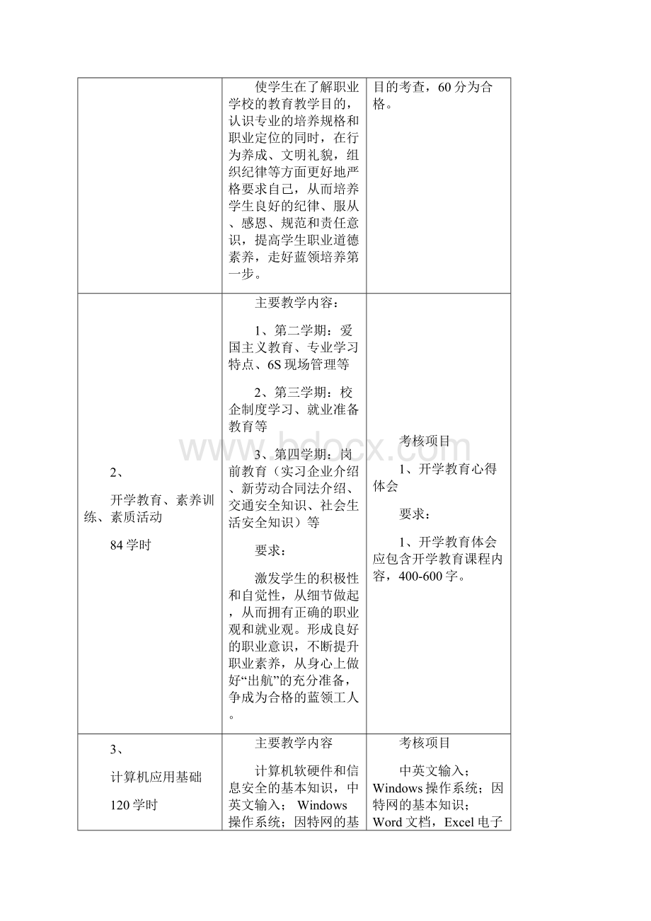 美发与形象设计美发与形象设计方向专业教学计划Word文档格式.docx_第3页