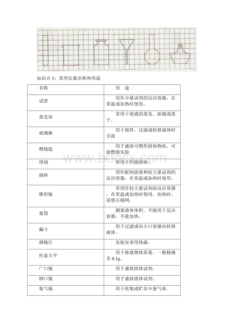 走进实验室学生版.docx_第2页