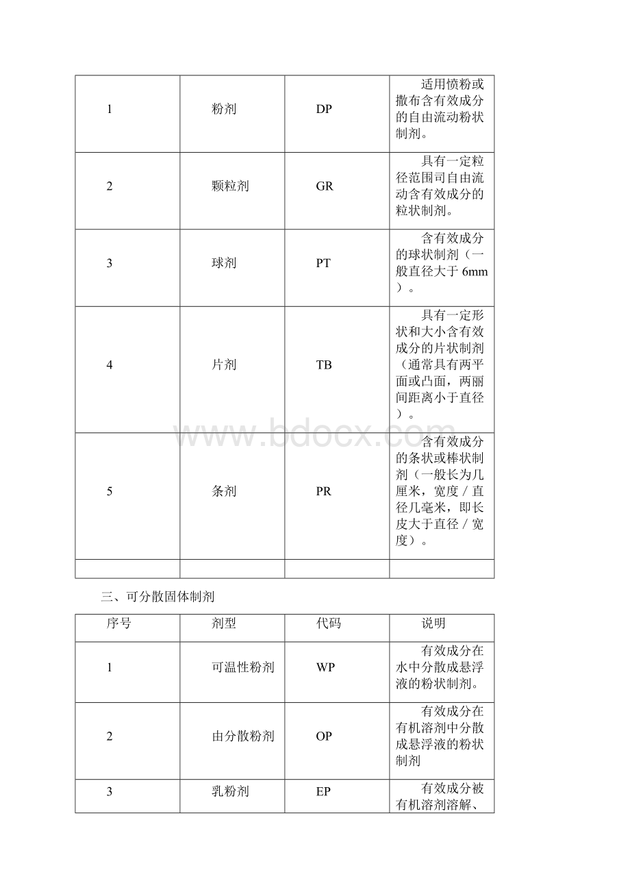 最新的农药剂型名称及代码.docx_第2页