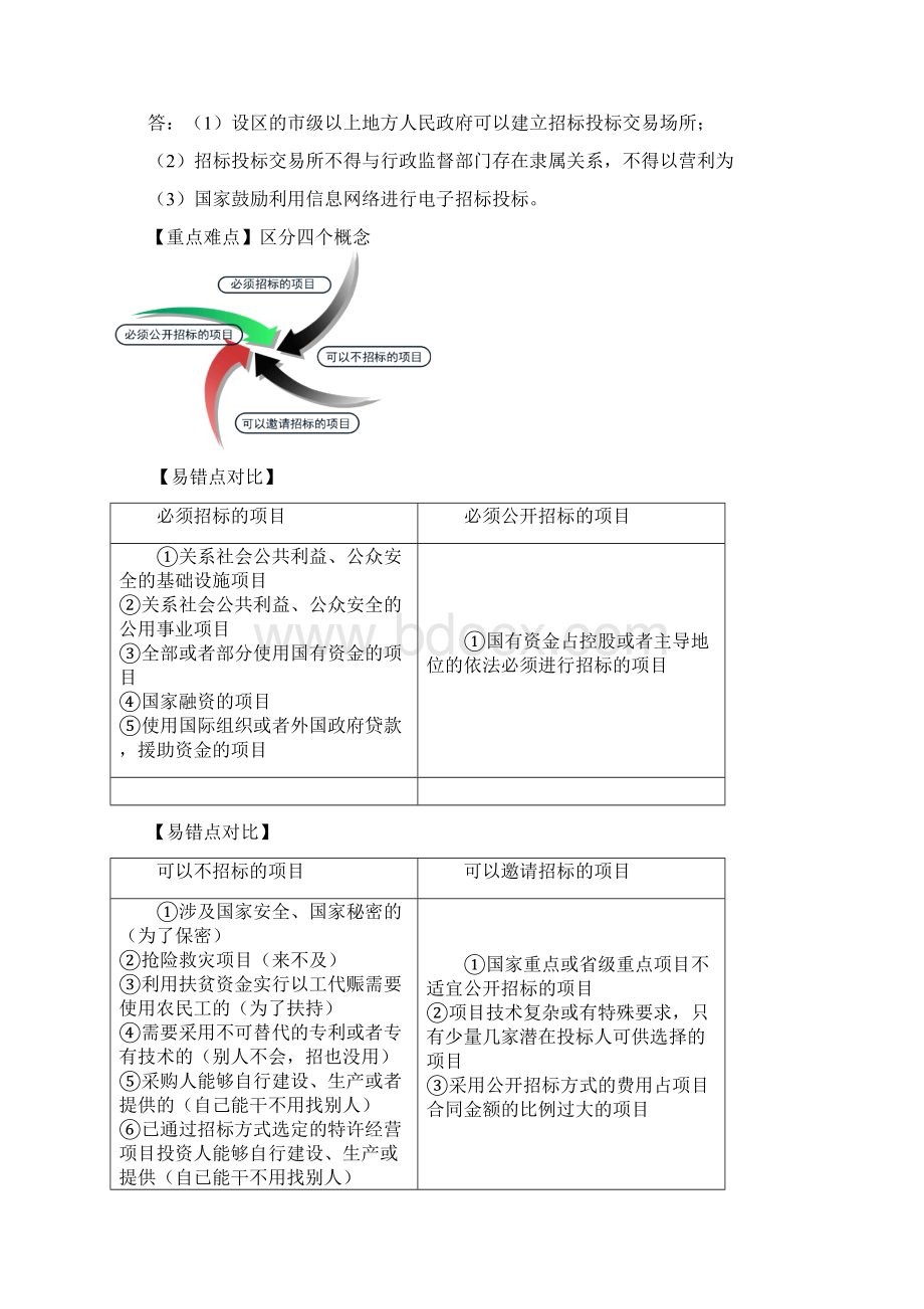 第三章 建设工程发承包制度.docx_第3页