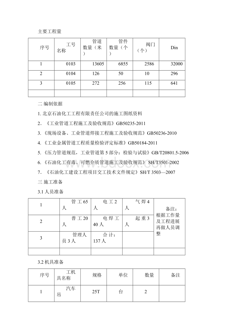 煤制气装置工艺施工方案DOC.docx_第2页