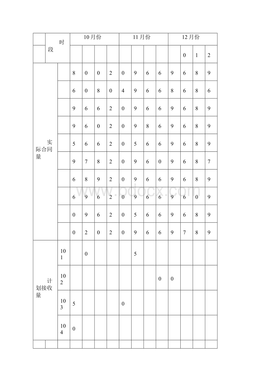 生产系统管理课程设计.docx_第3页