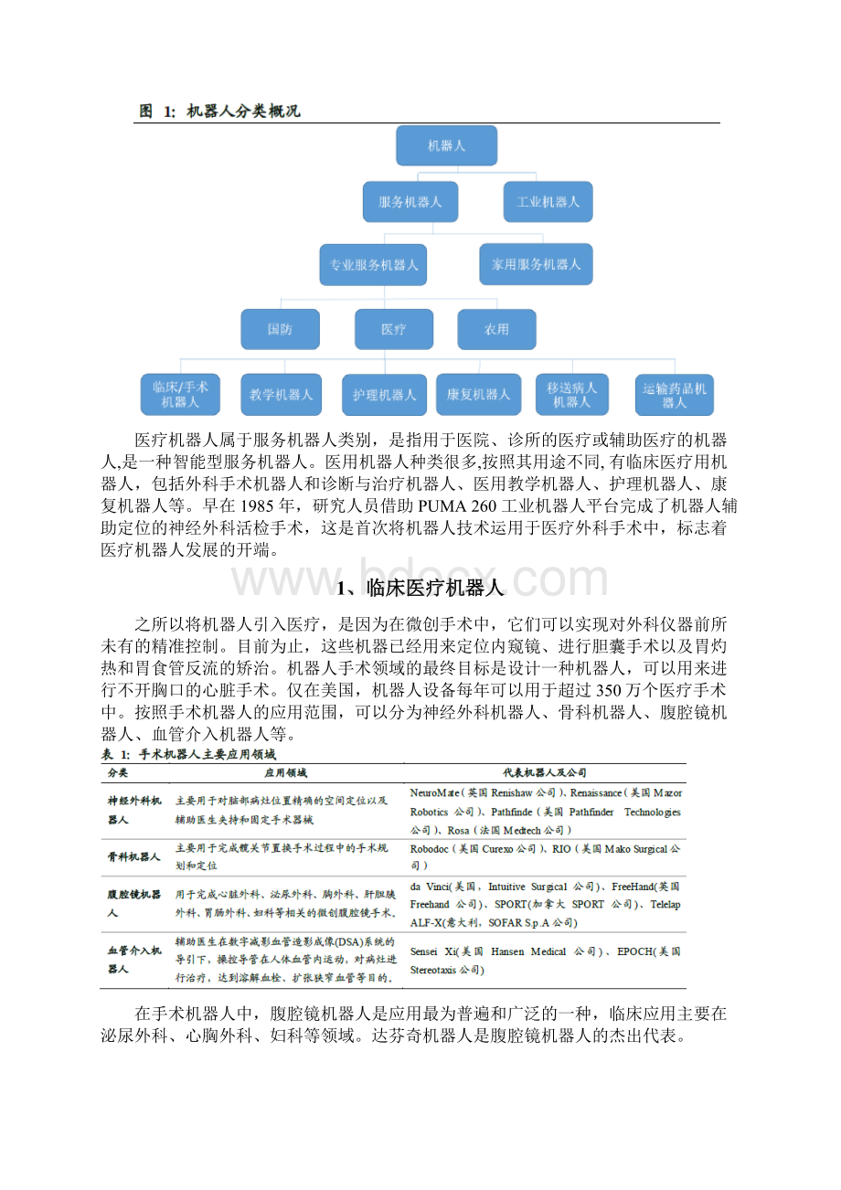 医疗机器人行业分析报告.docx_第2页