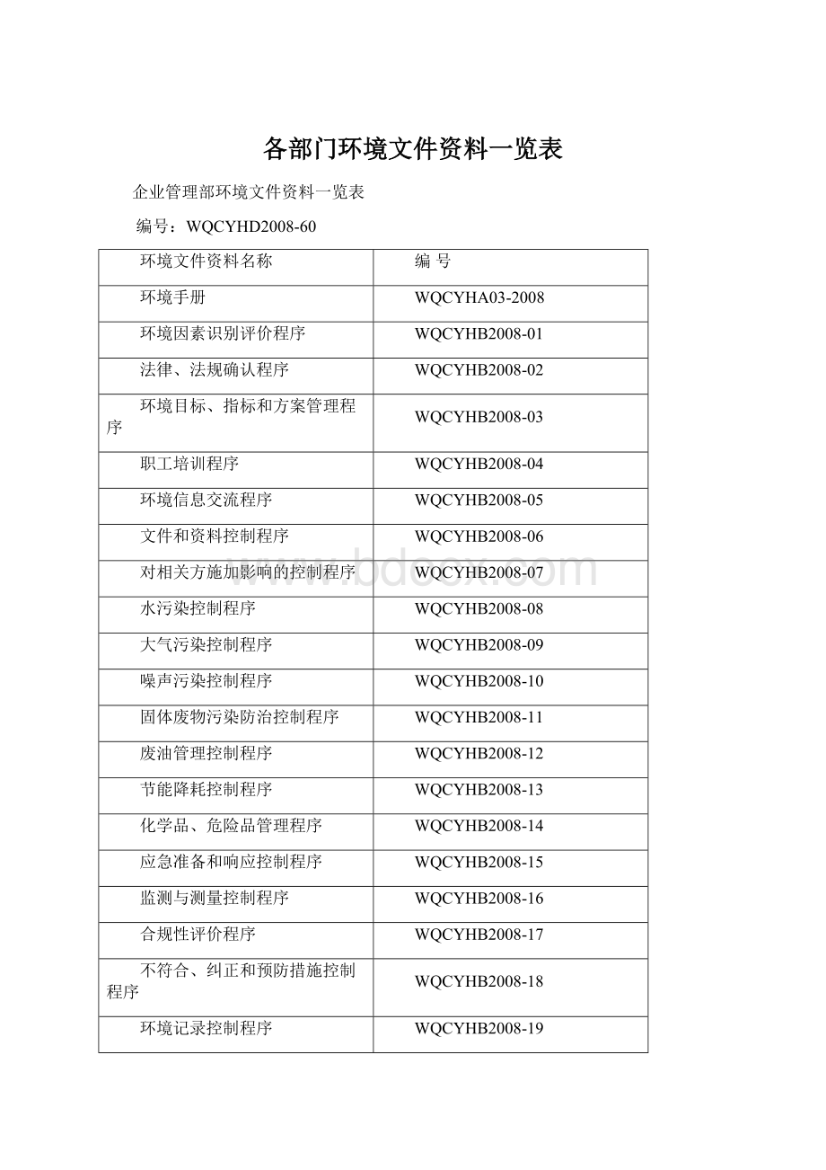 各部门环境文件资料一览表文档格式.docx