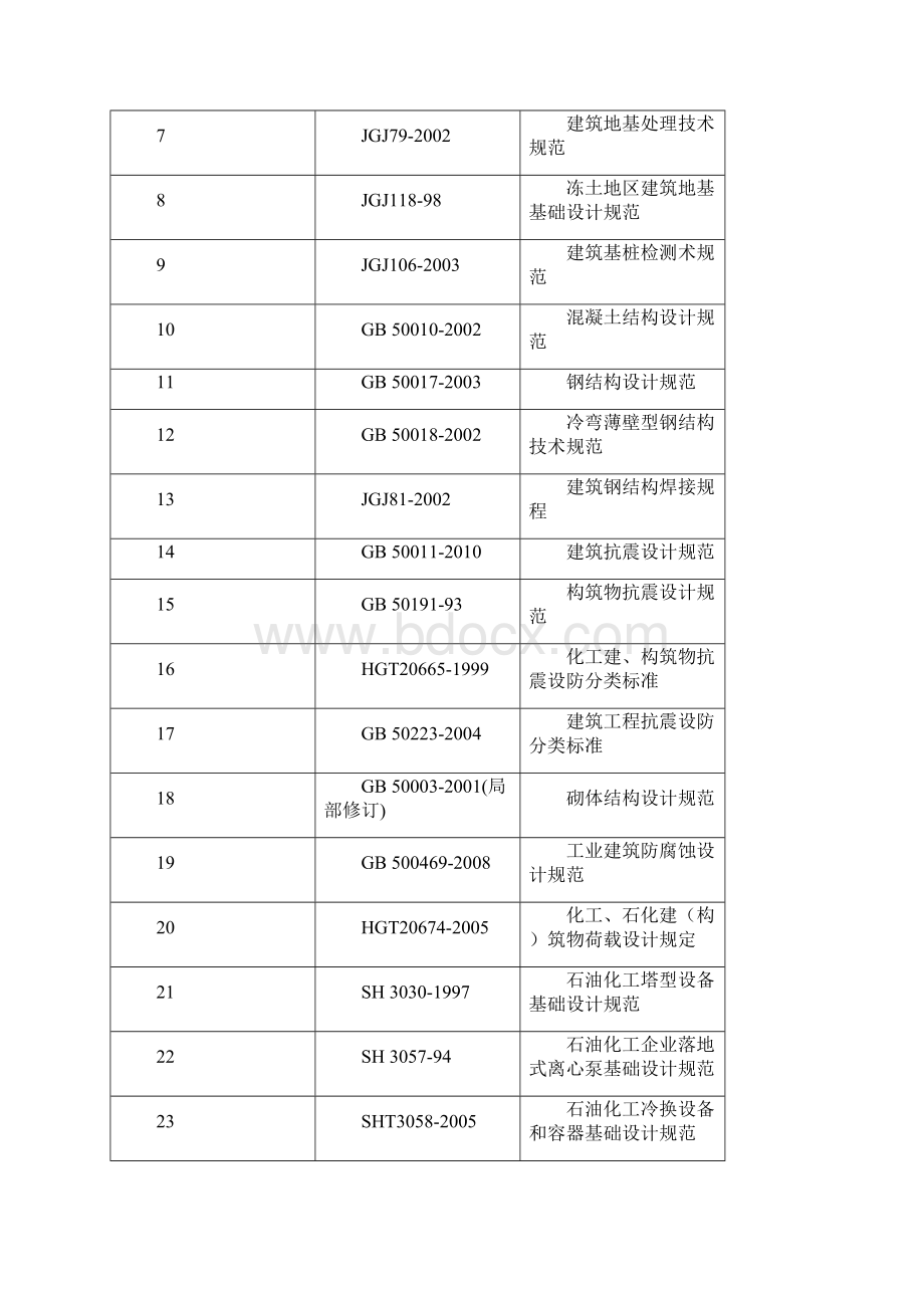 某蓄水池施工设计方案完整版.docx_第2页